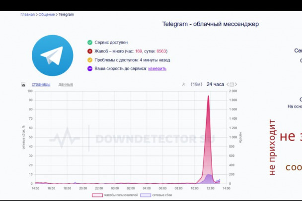 Рунет снова работает с перебоями. Сообщения не отправляются, подключение 'падает'