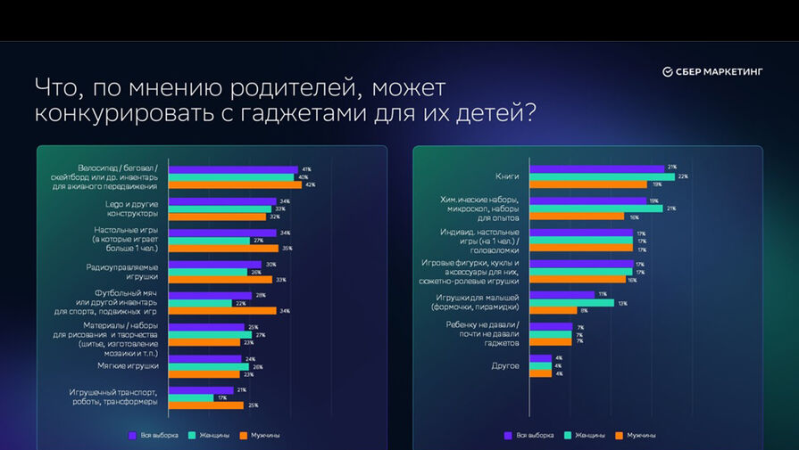 Россияне назвали альтернативы гаджетам для детей