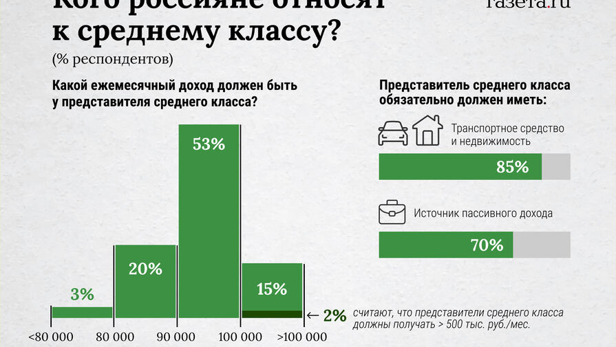 Эксперт предрекла рост доходов россиян