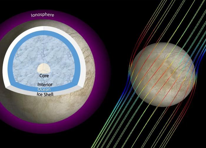 NASA рассказала о магнитометрии для поиска воды на далёких планетах