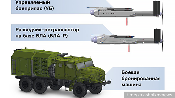 «Калашников» разработал новый комплекс с дронами-камикадзе «КУБ-СМ» для применения роем