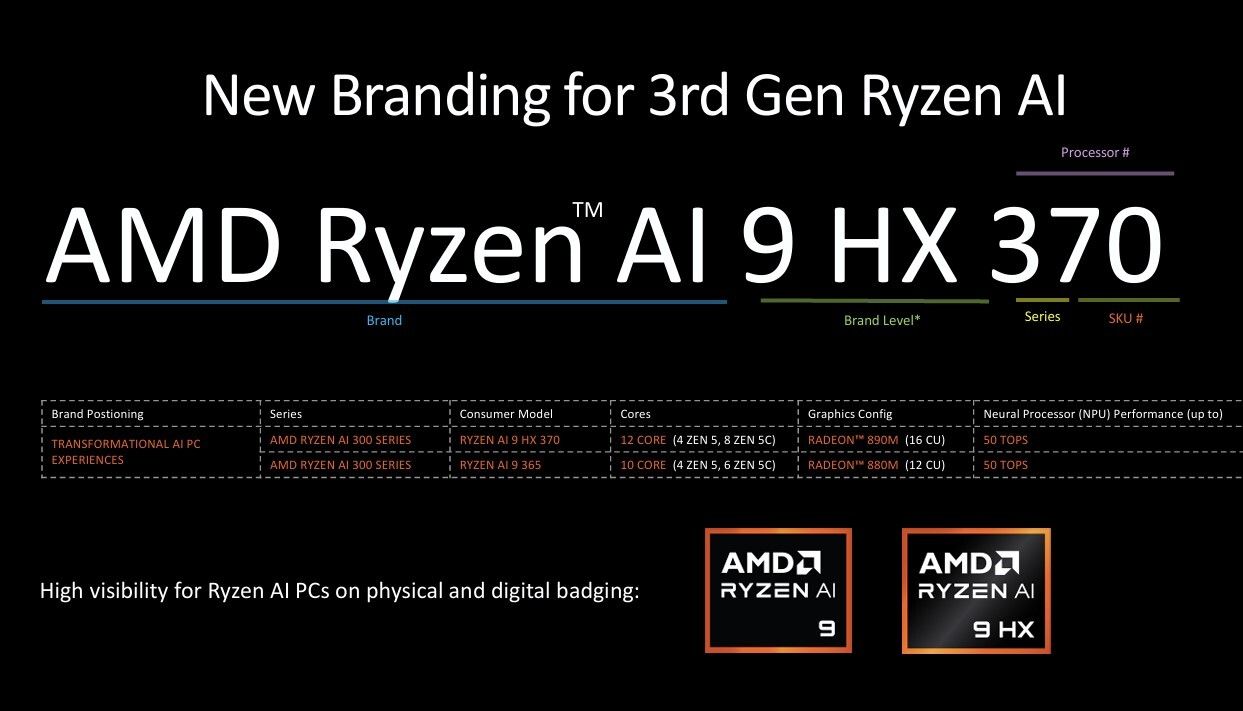 AMD представила мобильные процессоры Ryzen AI 300 под кодовым названием «Strix Point»