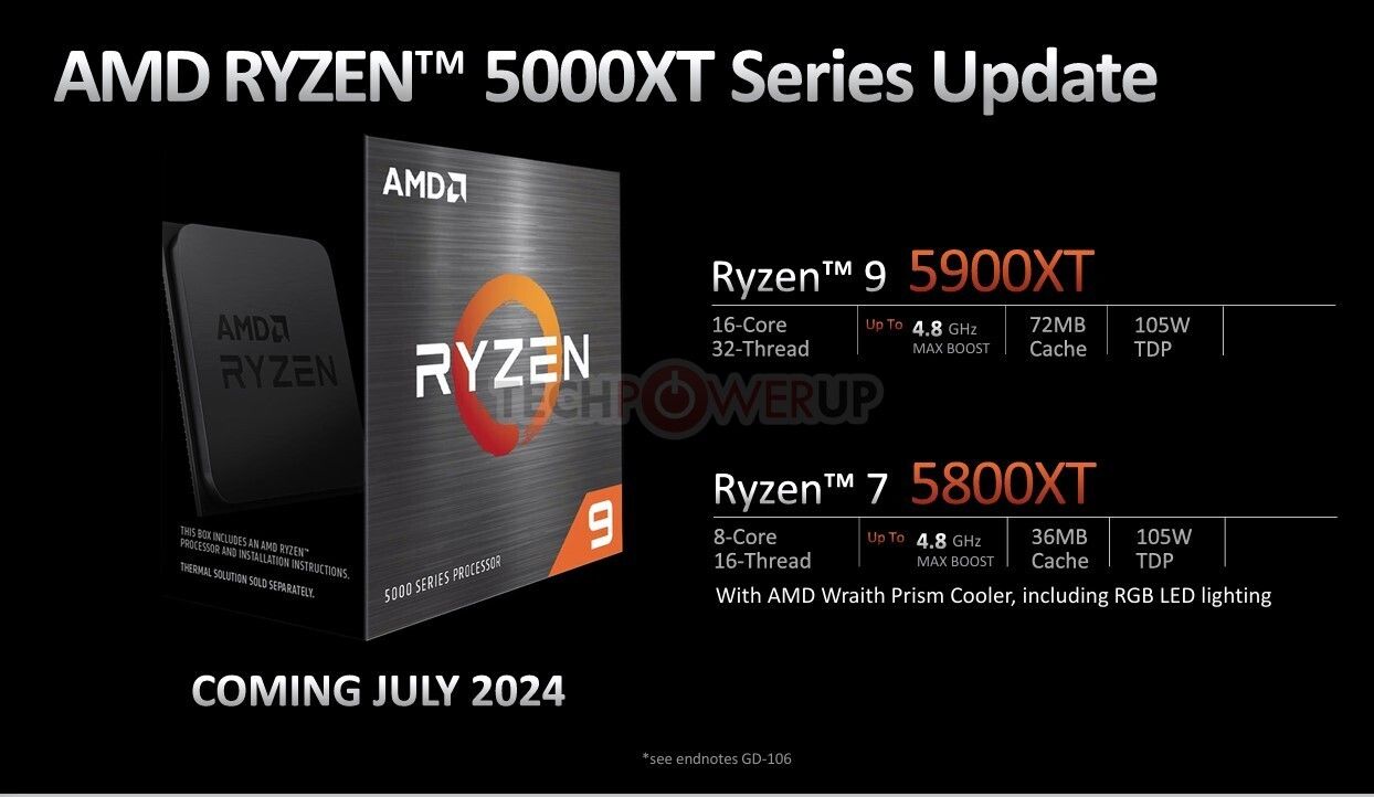 AMD выпустила процессоры Ryzen 9 5900XT и Ryzen 7 5800XT для Socket AM4