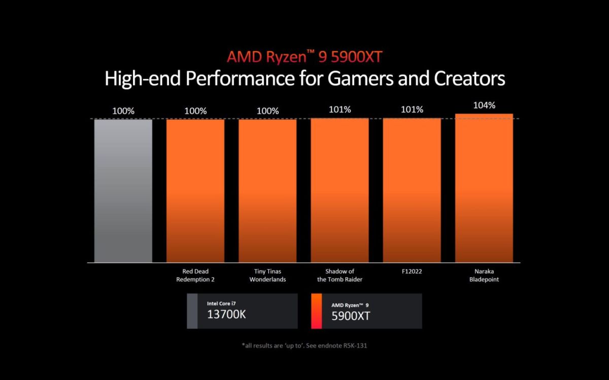 Процессоры Ryzen 9 5900XT и Ryzen 7 5800XT представлены официально