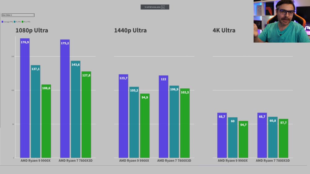 Опубликован один из первых обзоров процессора AMD Ryzen 9 9900X