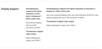 Новейший Apple M4 iMac обеспечивает поддержку одного внешнего 8K-дисплея с частотой обновления 60 Гц