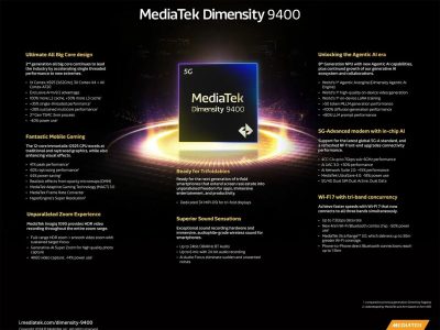 MediaTek представила флагманский мобильный чип Dimensity 9400