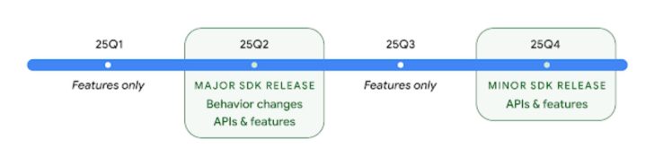 В Google подтвердили, что Android 16 выйдет в начале второго квартала 2025 года