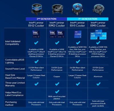 Intel представила кулеры Laminar RH2 и Laminar RM2 для боксовых процессоров