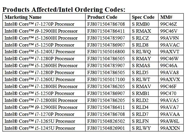 Intel прекращает выпуск большинства мобильных процессоров 12-го поколения (Alder Lake)