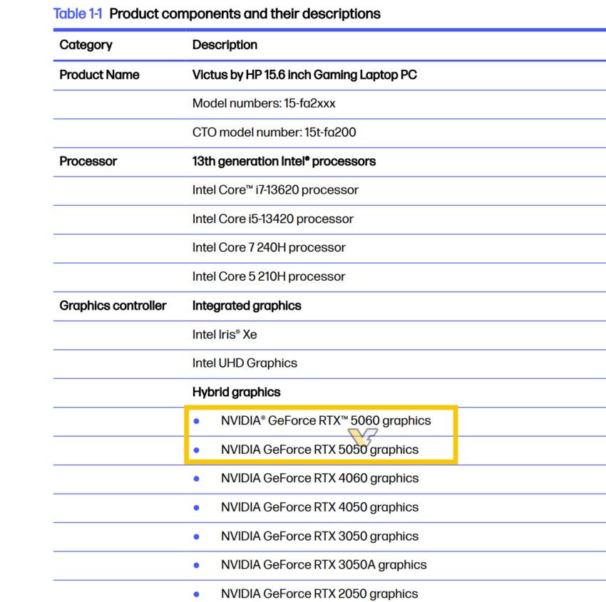 В сети появилась информация о ноутбуках HP Victus 15 с видеокартами GeForce RTX 5060 и RTX 5050