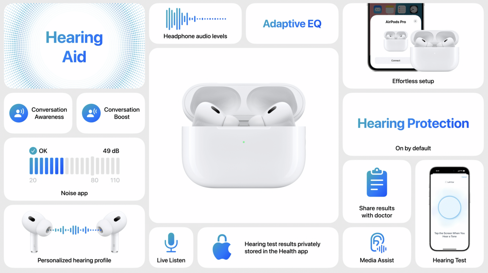 Новые функции AirPods Pro 2: улучшенное шумоподавление, персонализированный звук и режим слухового аппарата