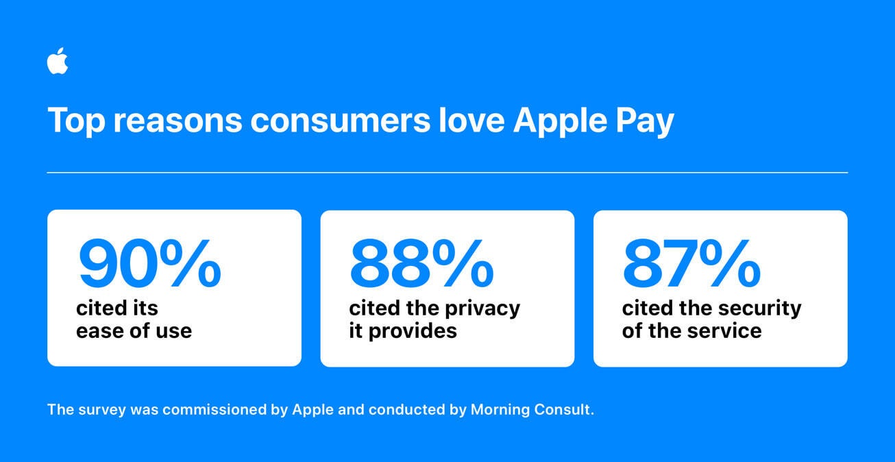 Apple Pay отмечает 10-летие, предлагая пользователям больше возможностей для оплаты