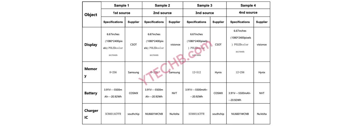 Redmi Note 14 Pro 4G: утечка характеристик