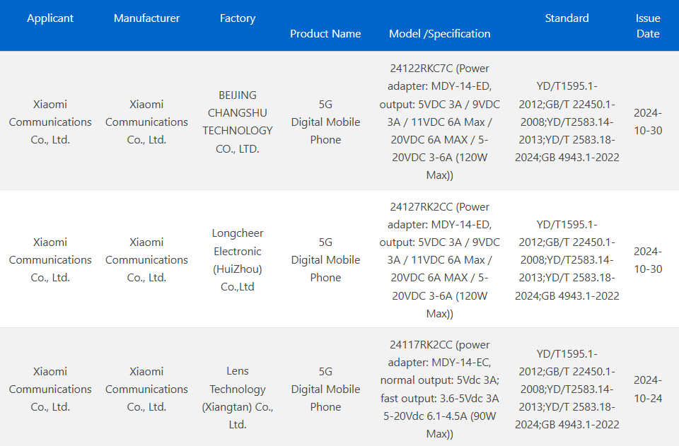 Redmi K80 и K80 Pro прошли сертификацию 3С