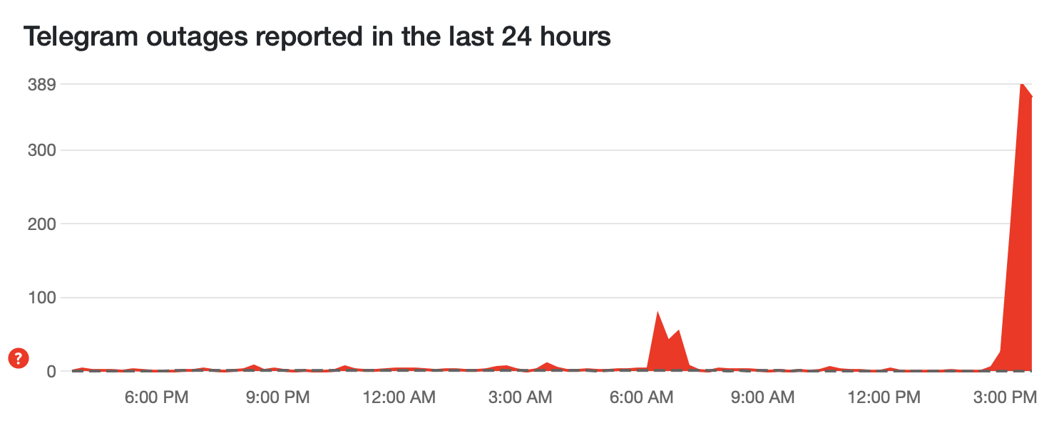 Telegram снова недоступен. Масштабный сбой 3 октября