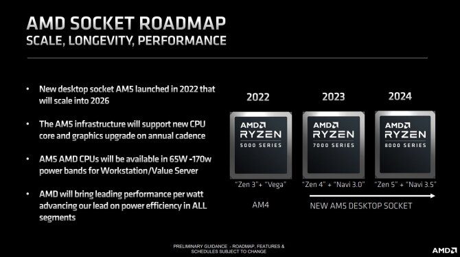 4 причины выбрать процессор AMD для вашего следующего ПК