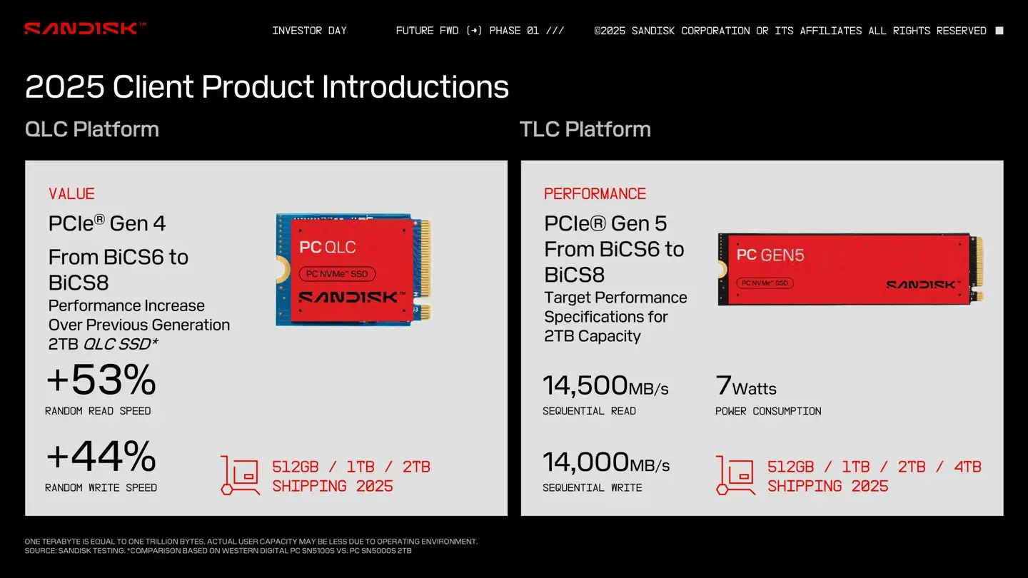 SanDisk анонсировал SSD-платформы  TLC NAND и QLC NAND