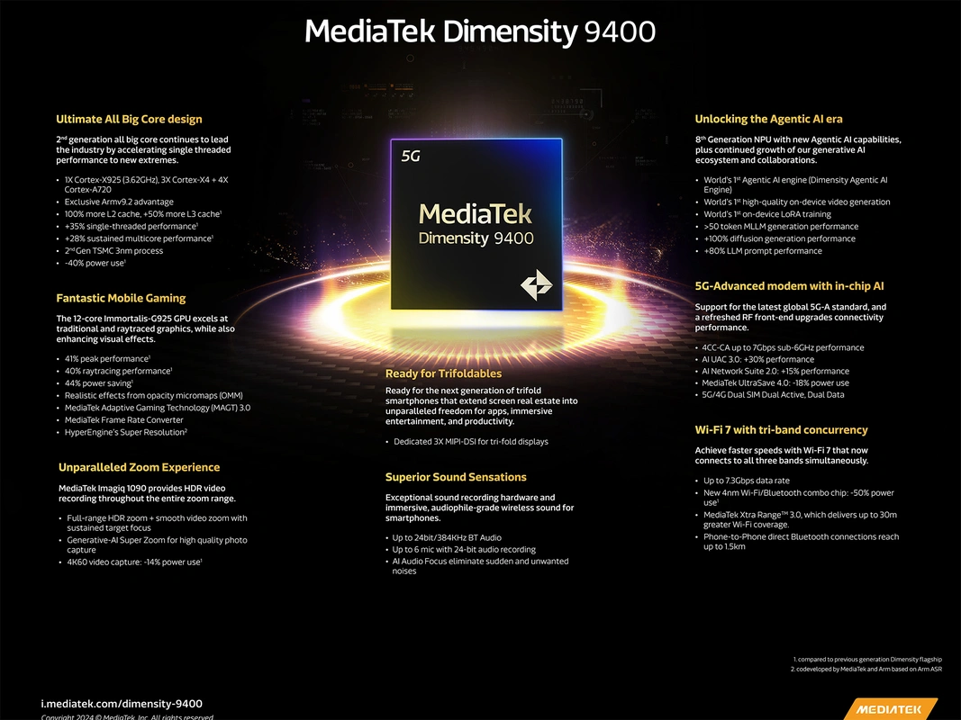 MediaTek Dimensity 9400: объявлена дата запуска