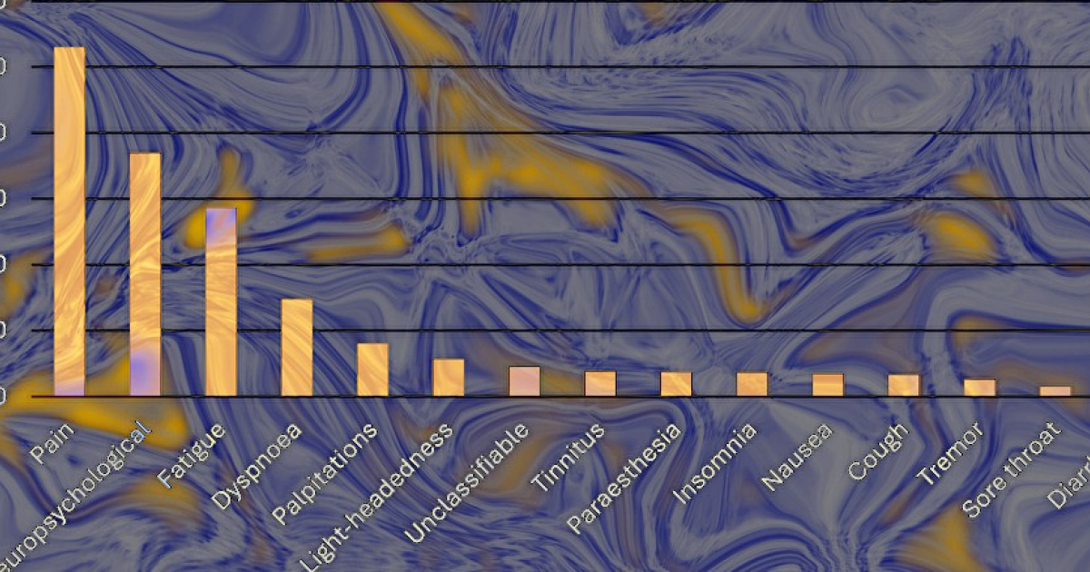 Боль назвали самым частым симптомом долгого ковида