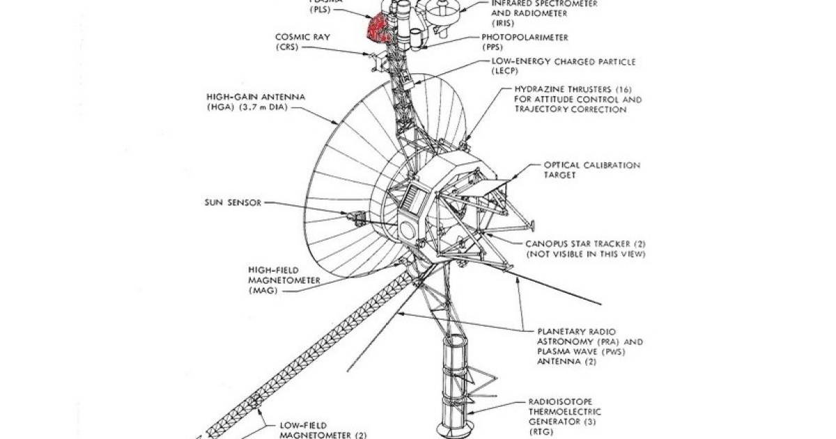 «Вояджер-2» отключил детектор плазмы ради выживания