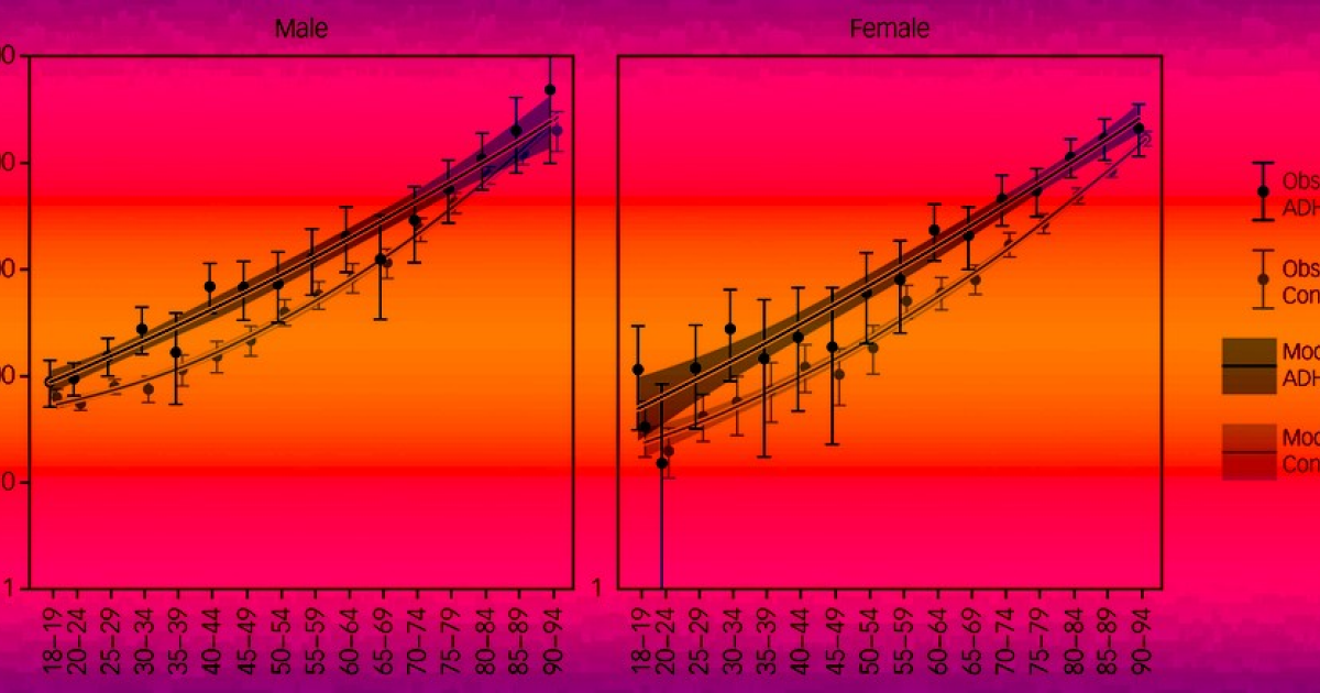 У взрослых с СДВГ оказалась меньше продолжительность жизни