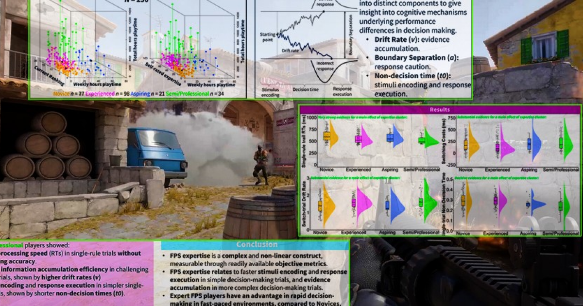 Игроки в Counter-Strike отличились ускоренным принятием решений