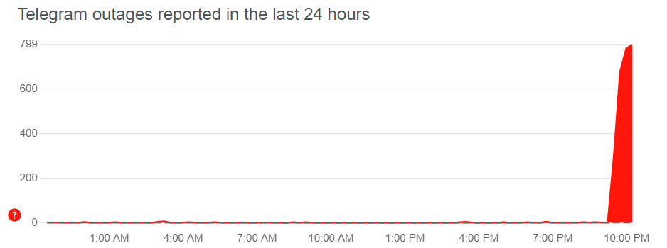 Перестал работать мессенджер Телеграм