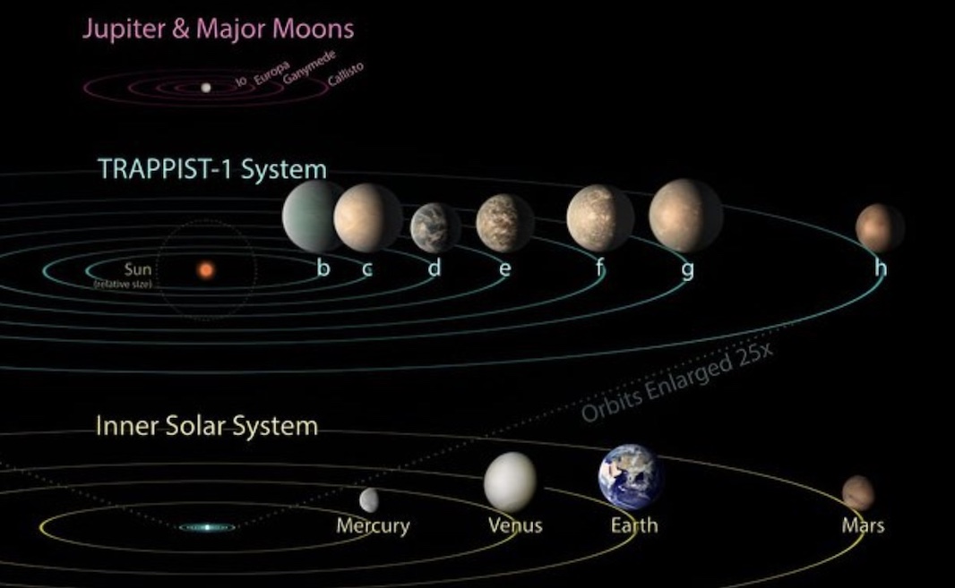 Раскрыто формирование системы TRAPPIST-1