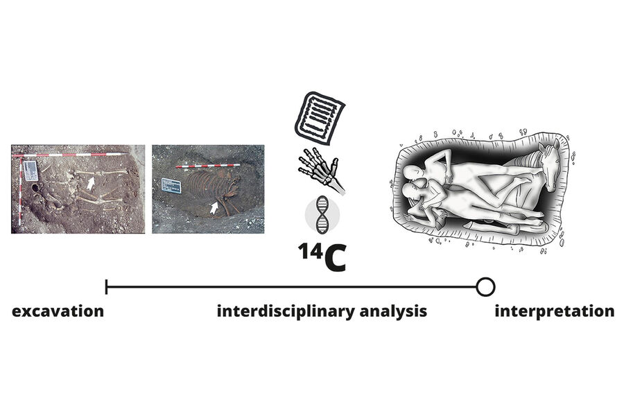 JASR: в древнеримском захоронении в Австрии обнаружили мать, дочь и коня