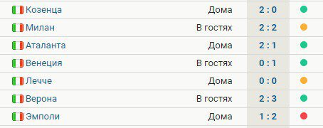 Торино Ваноли потерпел первое поражение в сезоне  от Эмполи в Кубке дома. Было 4 победы и 2 ничьих