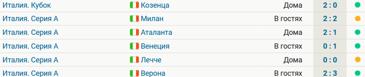 Торино Ваноли не проигрывает в сезоне. Клуб экс-тренера Спартака набрал 11 очков в 5 матчах и лидирует в Серии А до игр конкурентов