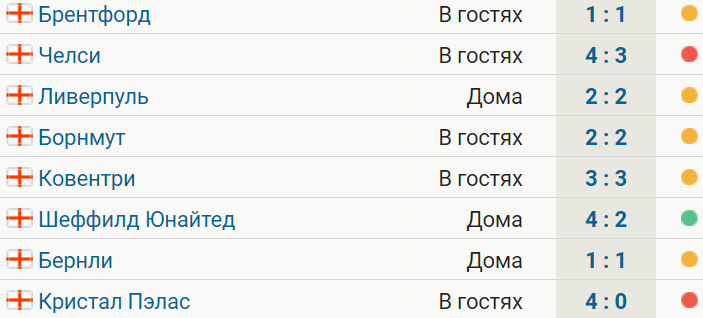 У МЮ 1 победа в 8 последних матчах в игровое время. Дальше  Арсенал