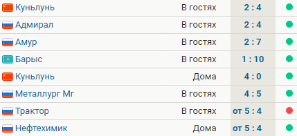 У Торпедо 7 побед в 8 последних матчах. Команда Ларионова идет пятой на Западе