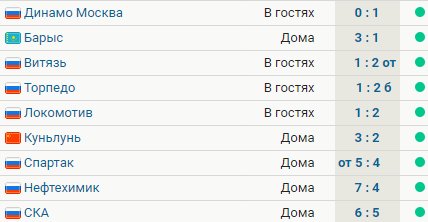 ЦСКА одержал 9-ю победу подряд, обыграв СКА. Команда Воробьева догнала Спартак по очкам на Западе