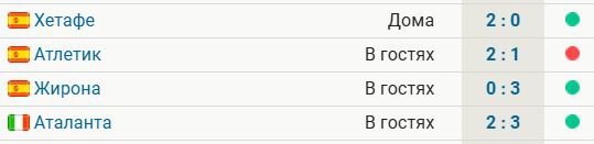 Реал выиграл 3 из 4 последних матчей. Сегодня  у Аталанты в ЛЧ