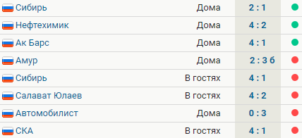 Авангард проиграл в пятом матче подряд. У команды Звягина 3 победы в 8 играх сезона КХЛ