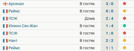 «Монако» без Головина вылетел из Кубка, проиграв «Реймсу» по пенальти. У команды 1 победа в 7 последних матчах