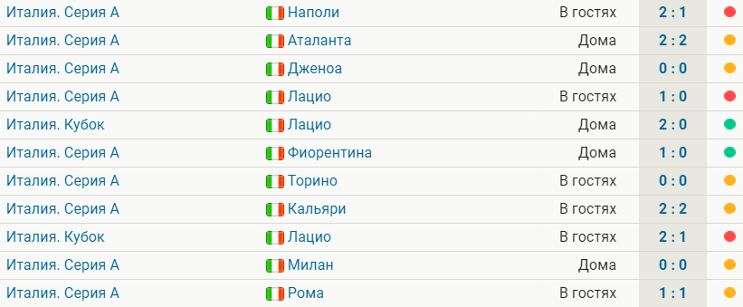 «Ювентус» не выигрывает 5 матчей подряд. В Серии А у клуба 1 победа в 9 последних играх