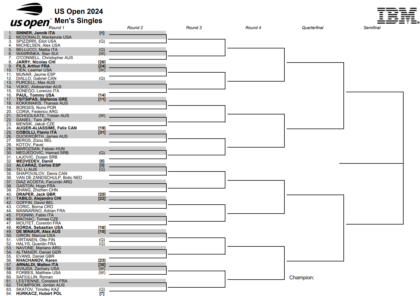 Сетка US Open-2024