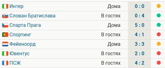 «Ман Сити» опустился в зону вылета ЛЧ – «горожане» идут 25-ми после 7 туров. У команды Гвардиолы 3 поражения, 2 ничьих и 2 победы