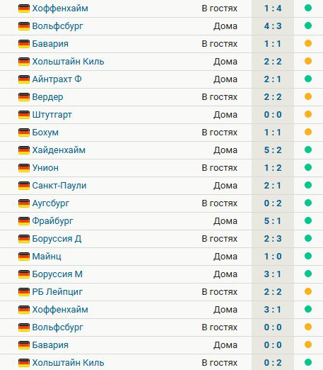 Байер 21 матч не проигрывает в Бундеслиге  13 побед, 8 ничьих. Дальше  Айнтрахт