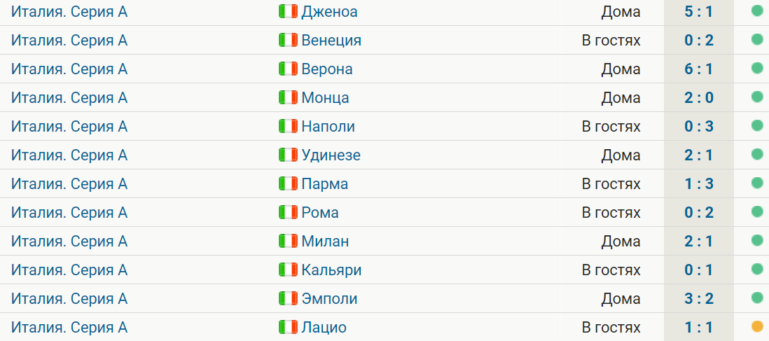 Аталанта впервые с сентября потеряла очки в Серии А. Прервалась 11-матчевая победная серия