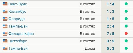 «Миннесота» выиграла 6 из 7 последних матчей и идет на 2-м месте на Западе