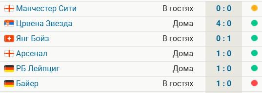 «Интер» впервые в сезоне ЛЧ проиграл и пропустил – в 6-м матче. Было 4 победы и ничья с общим счетом 7:0