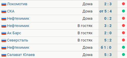 У Металлурга первая победа в основное время в сезоне  над Салаватом. Команда Разина выиграла 3 матча из 8 в КХЛ