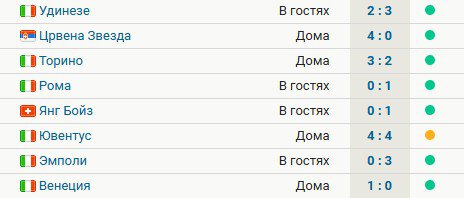 «Интер» не проигрывает 8 матчей подряд – 7 побед и ничья. Дальше – «Арсенал» и «Наполи»