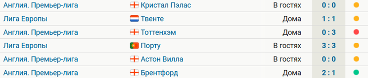 «МЮ» победил впервые за шесть матчей. Дальше – «Фенербахче» Моуринью