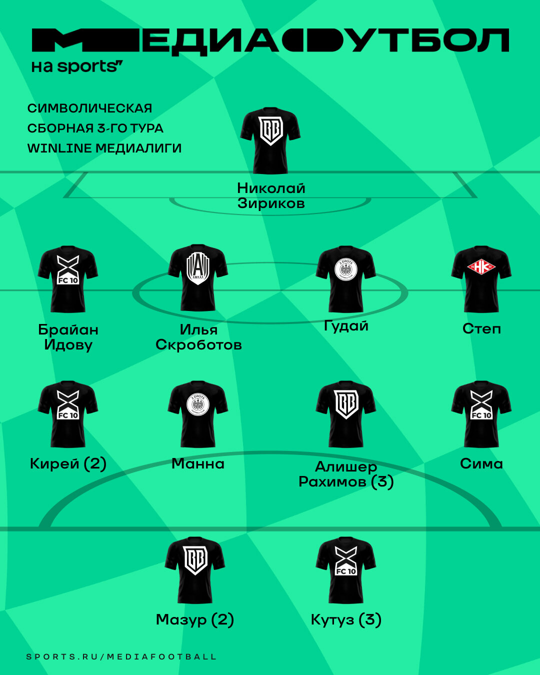 Кутуз, Мазур, Гудай  в символической сборной 3-го тура Winline Медиалиги