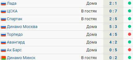 У «Металлурга» 6 побед в 8 последних матчах. Команда Разина идет пятой на Востоке